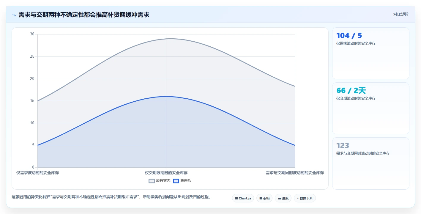 仓库安全库存管理怎么用？安全库存公式场景下的进阶玩法拆解