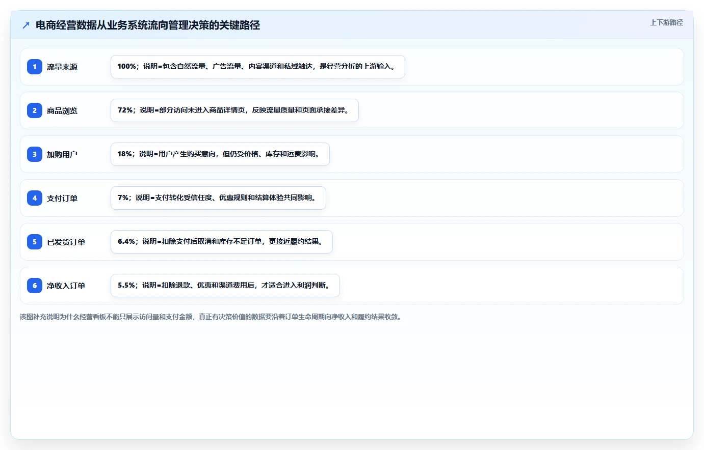 电商系统开发：创业团队落地路线图：从架构设计走向控制开发预算