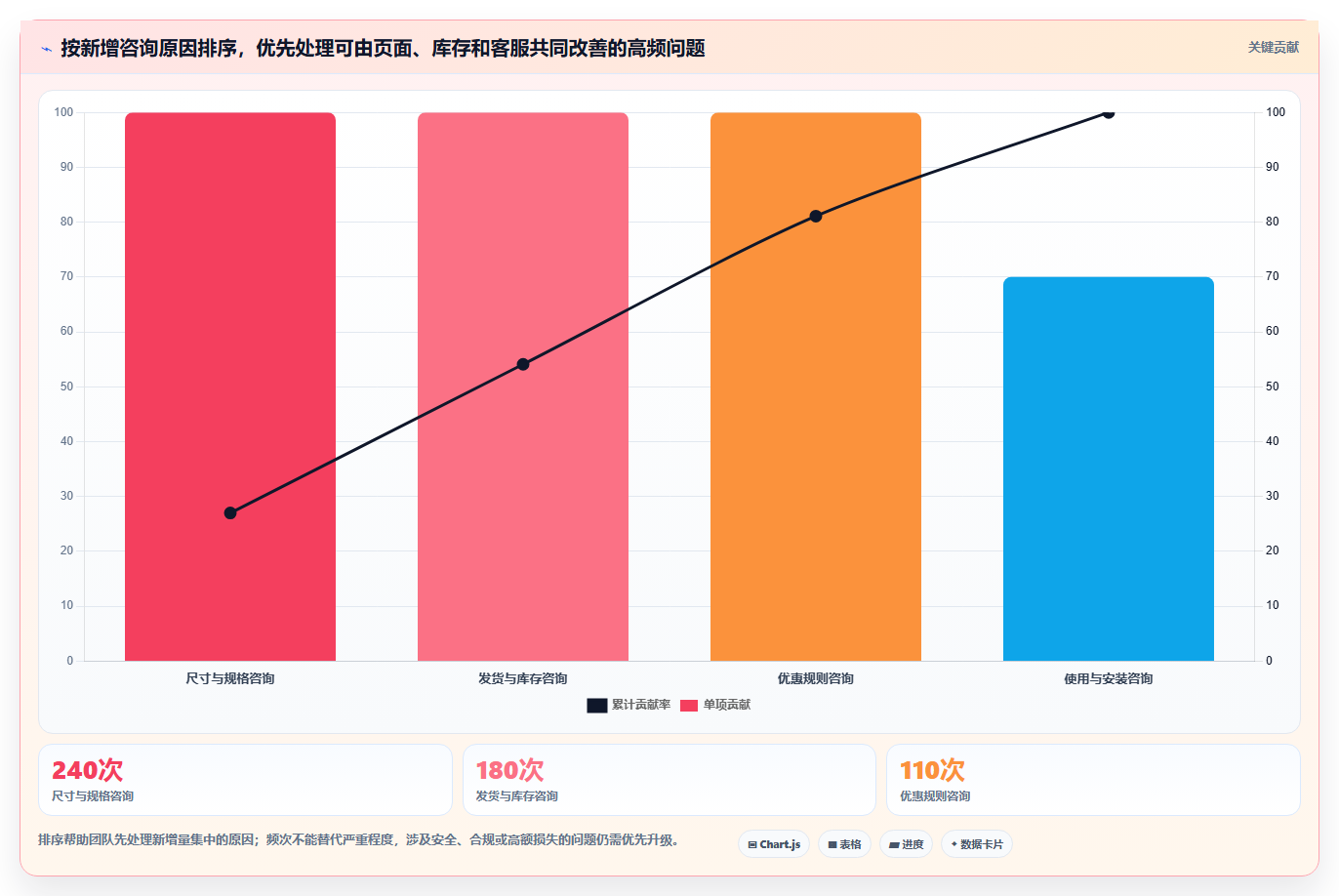 店铺运营包括哪些方面检查方法：通过客服管理评估指标体系质量