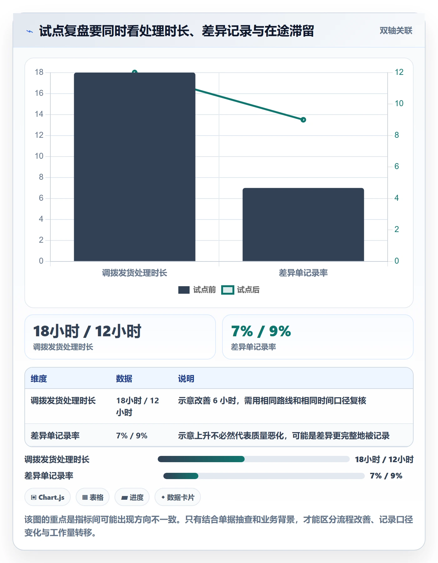 库存管理系统实践指南：多仓调拨的系统搭建怎样更有效
