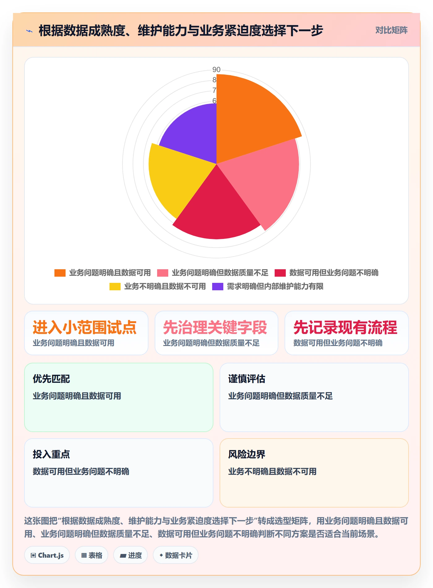 bi 平台实践指南：选型成本的中小商家怎样更有效
