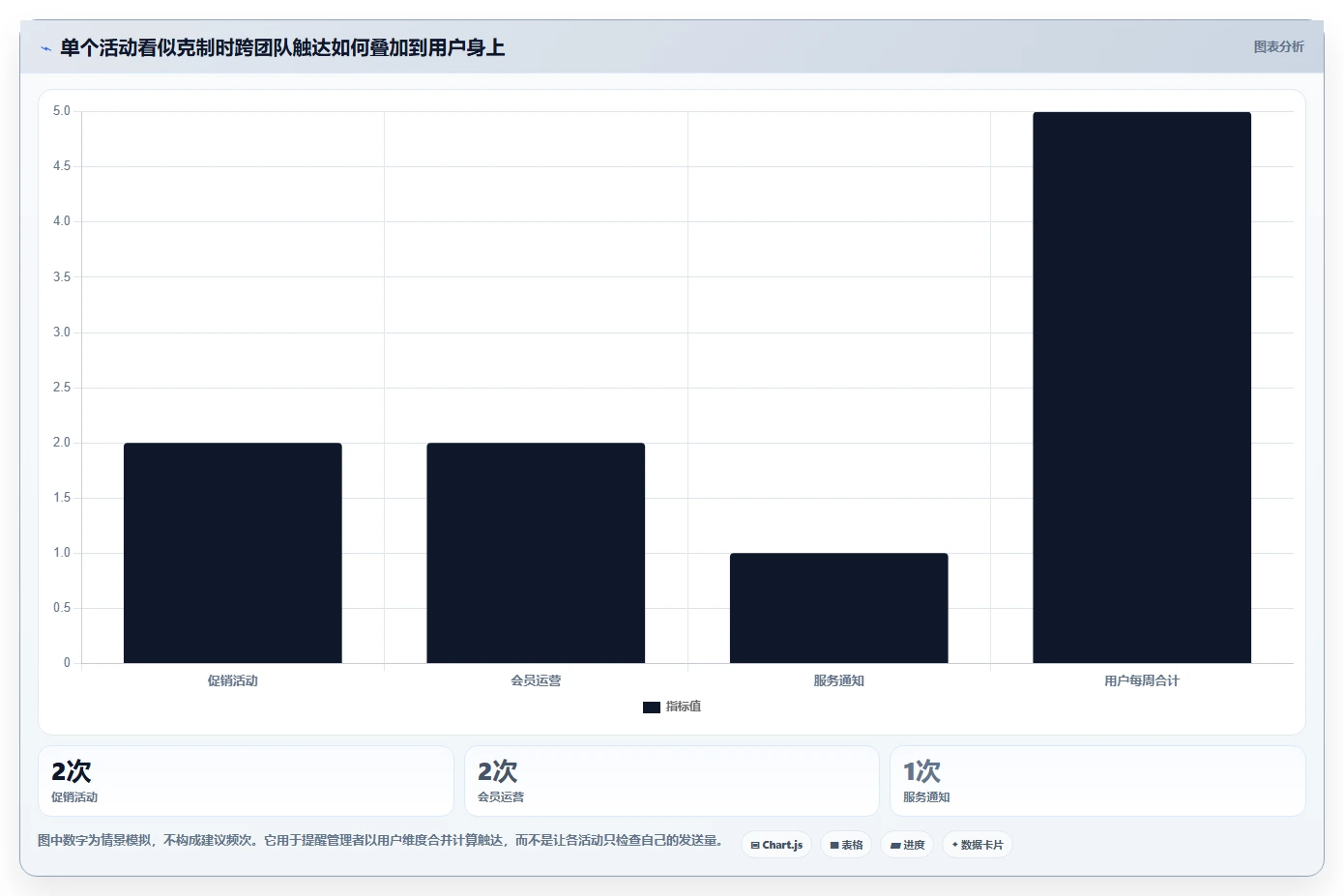 电商crm系统管理要点：私域触达的进阶玩法如何设计