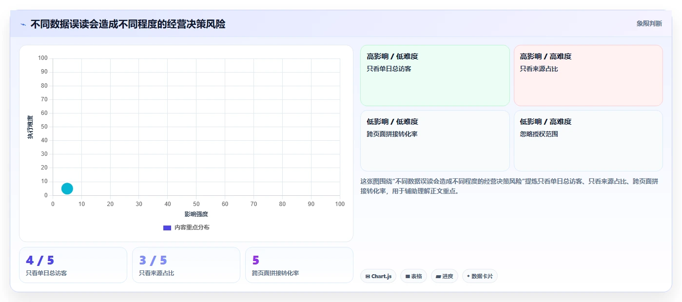 拼多多数据分析工具免费避坑指南：流量来源环节的新手避坑要注意什么