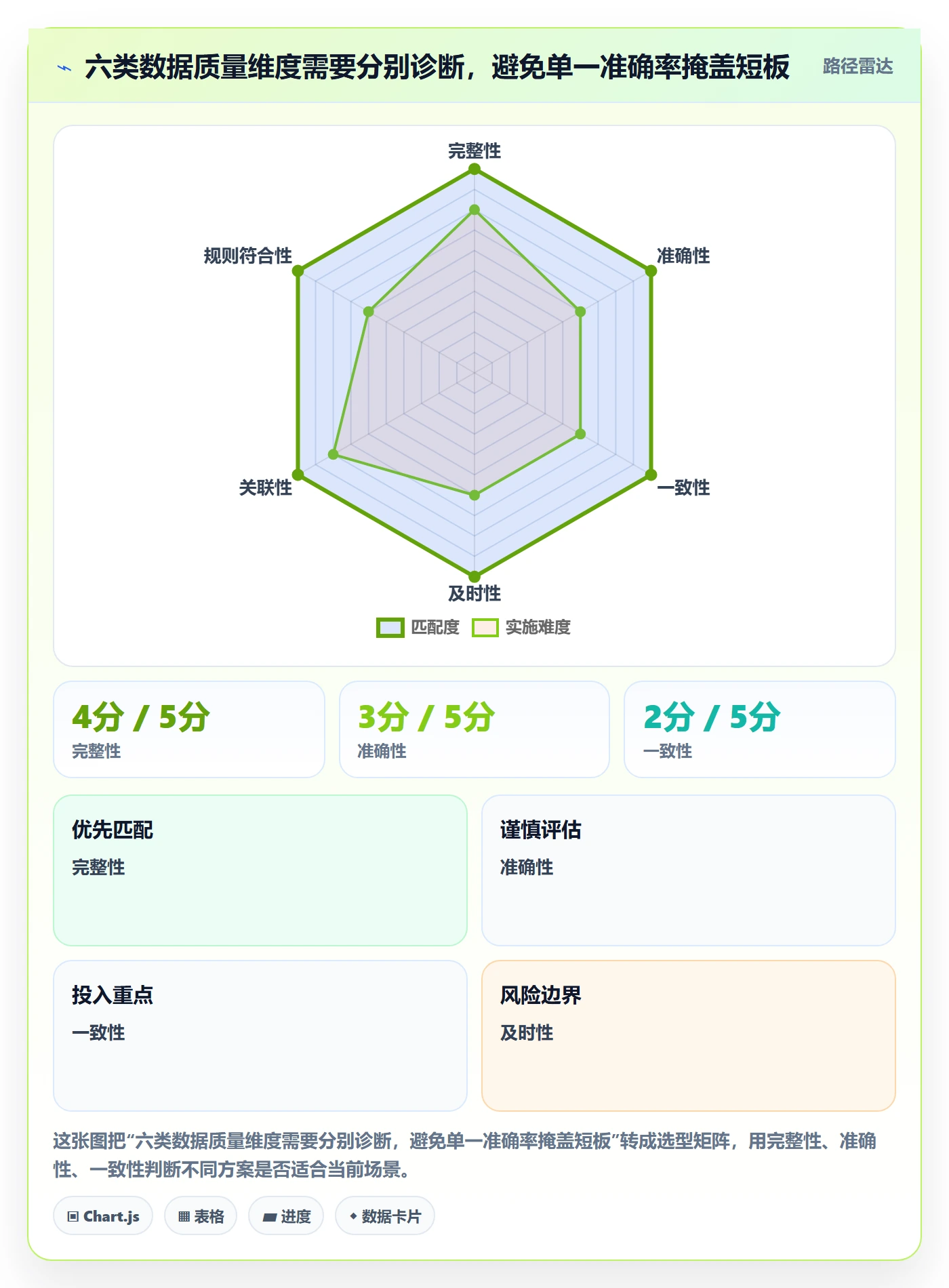 erp数据录入问题诊断：质量检查如何用团队协同改进