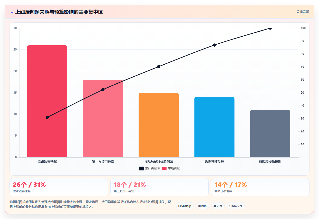 电商系统开发:品牌商家落地路线图:从需求评审走向控制开发预算