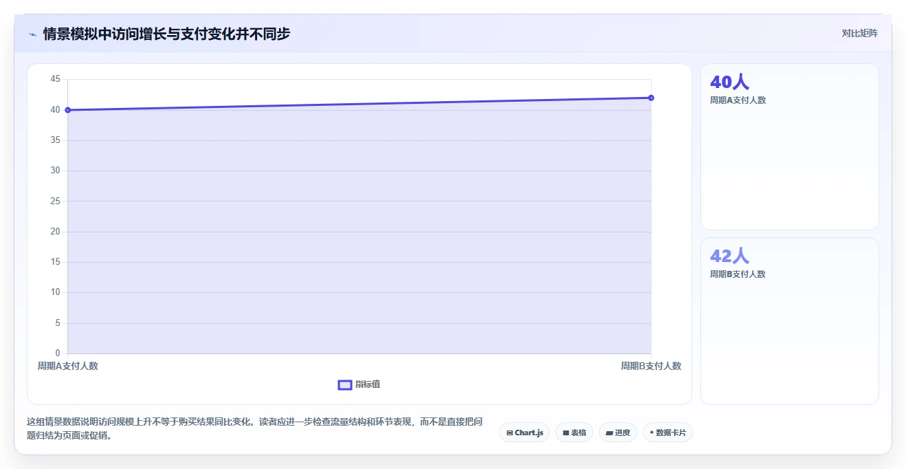 电商数据运营操作手册：用户洞察对应的入门指南步骤