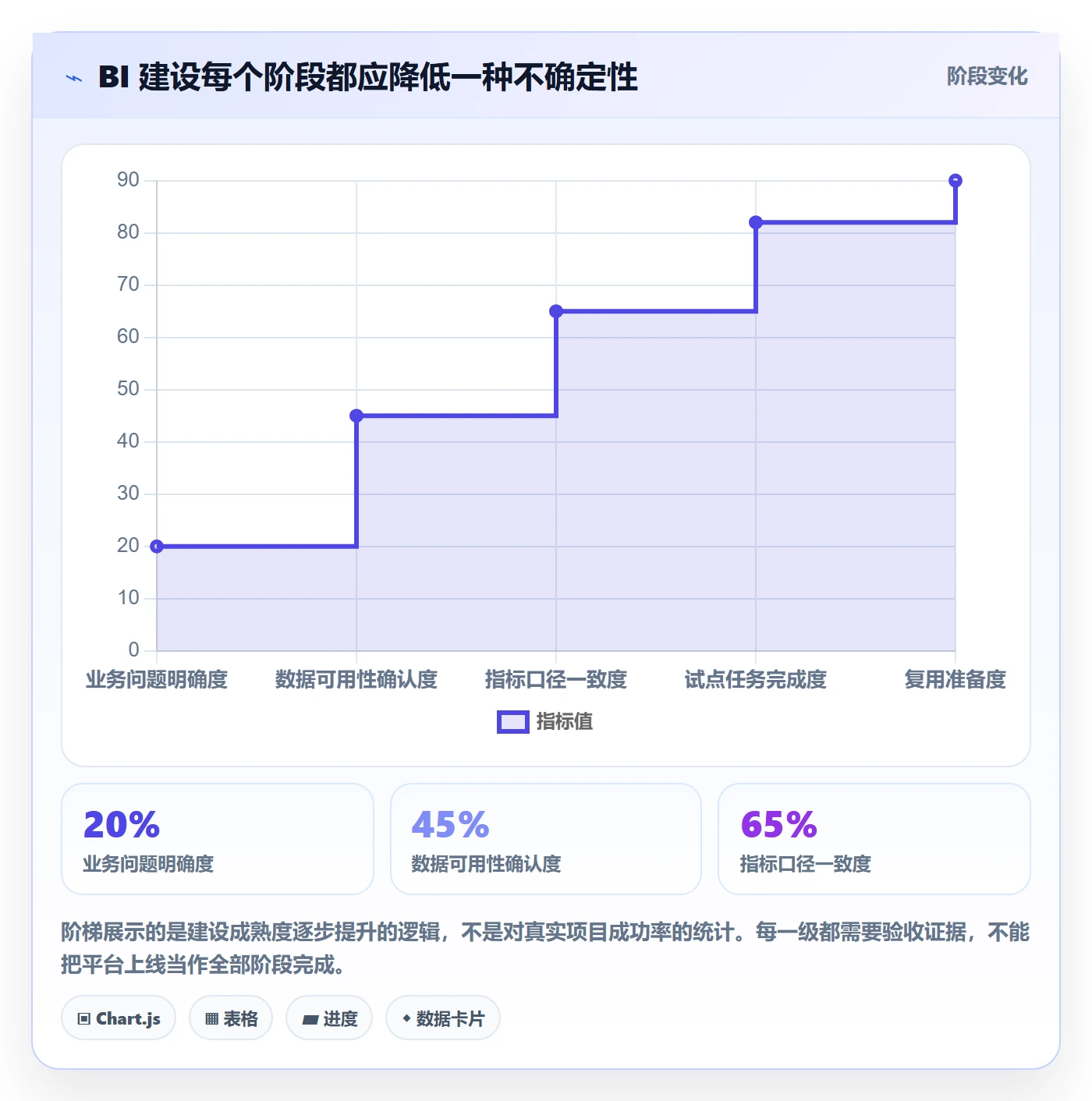bi 平台建设路线：从自助分析到落地案例分几步