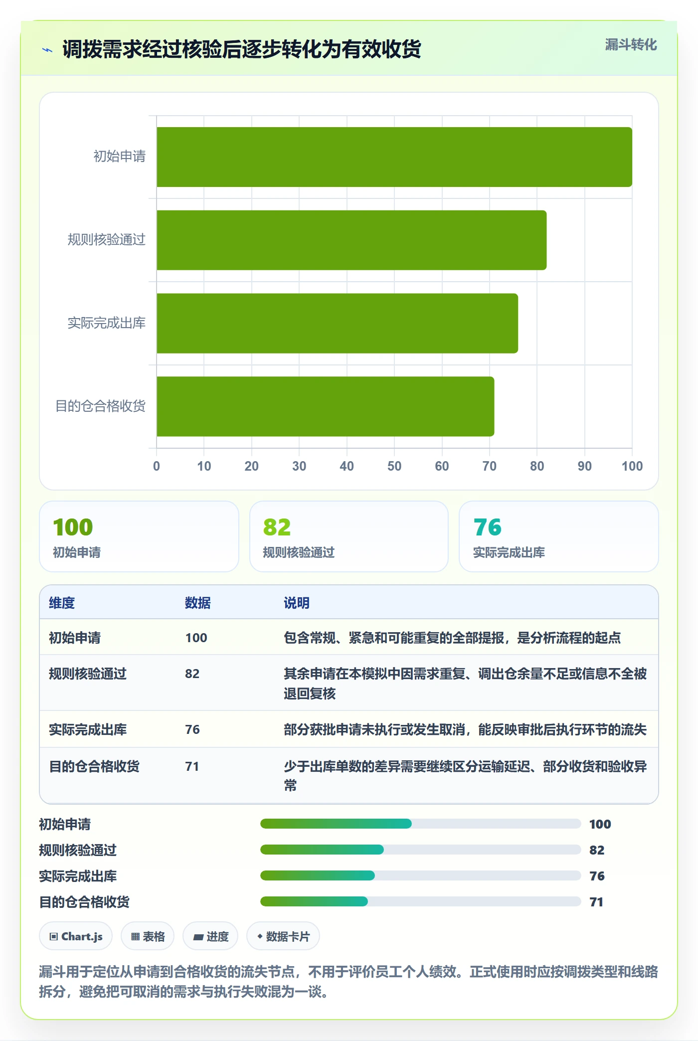 库存管理系统运营框架：把多仓调拨纳入实操教程