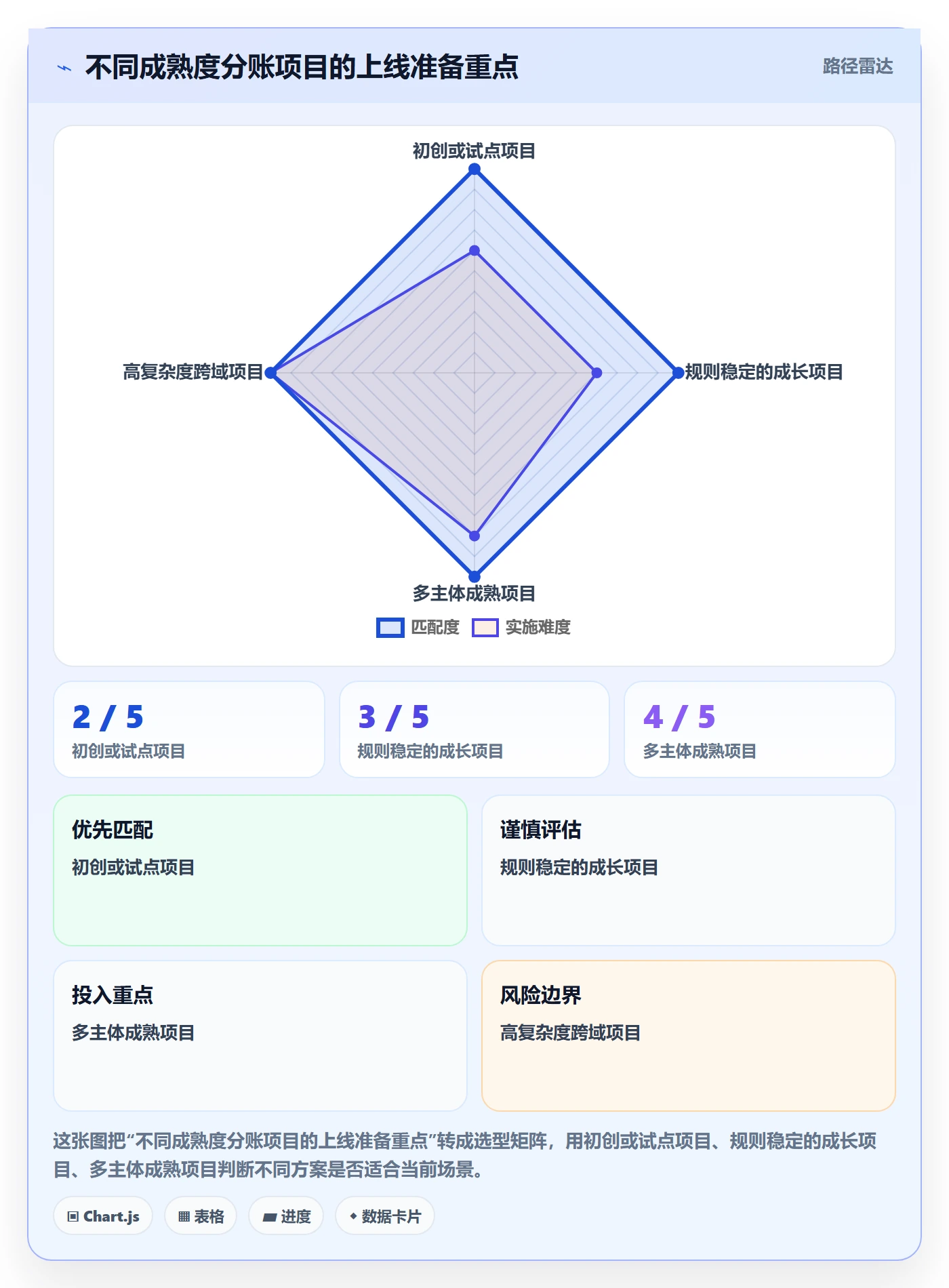 分账系统场景解析：合规要求中的实操教程怎么处理