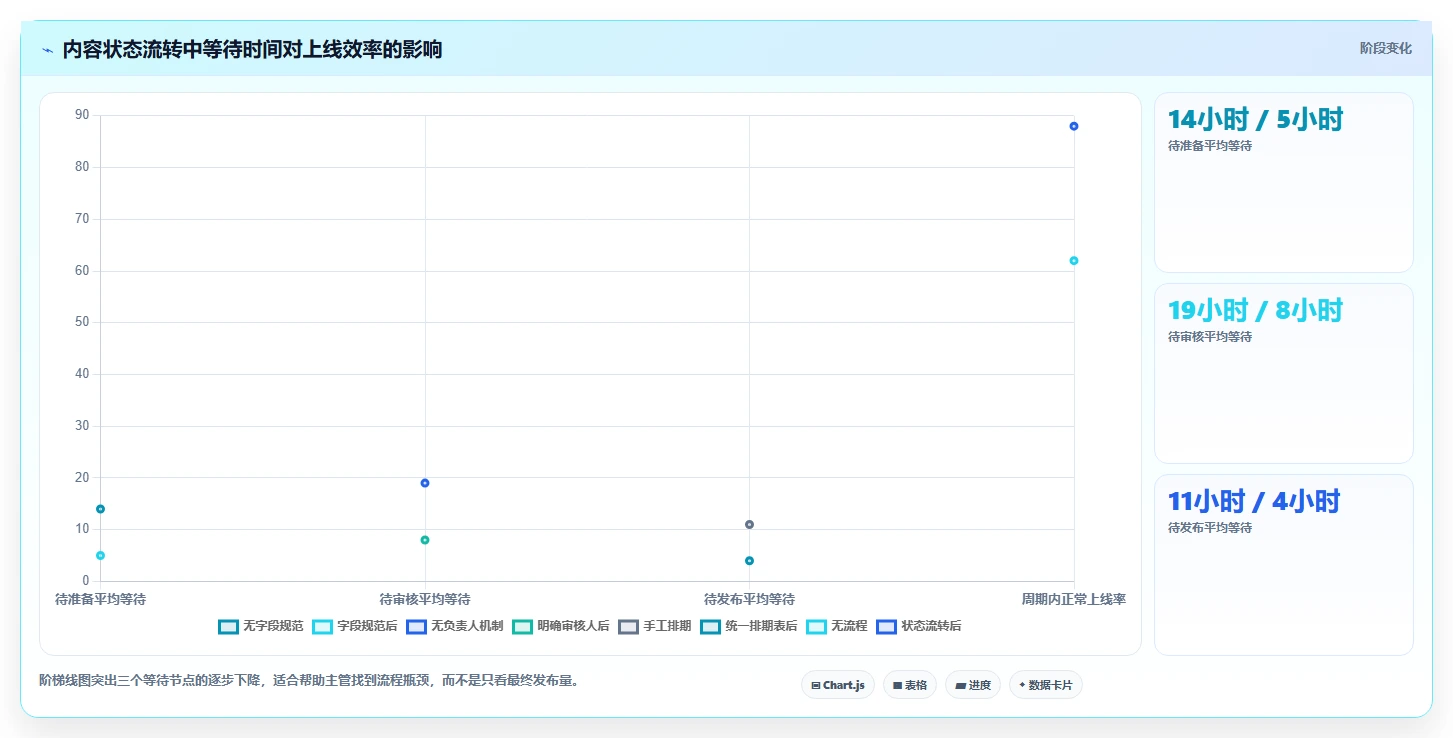 电商辅助软件:店铺主管入门版路线:内容生产从准备、执行到复盘
