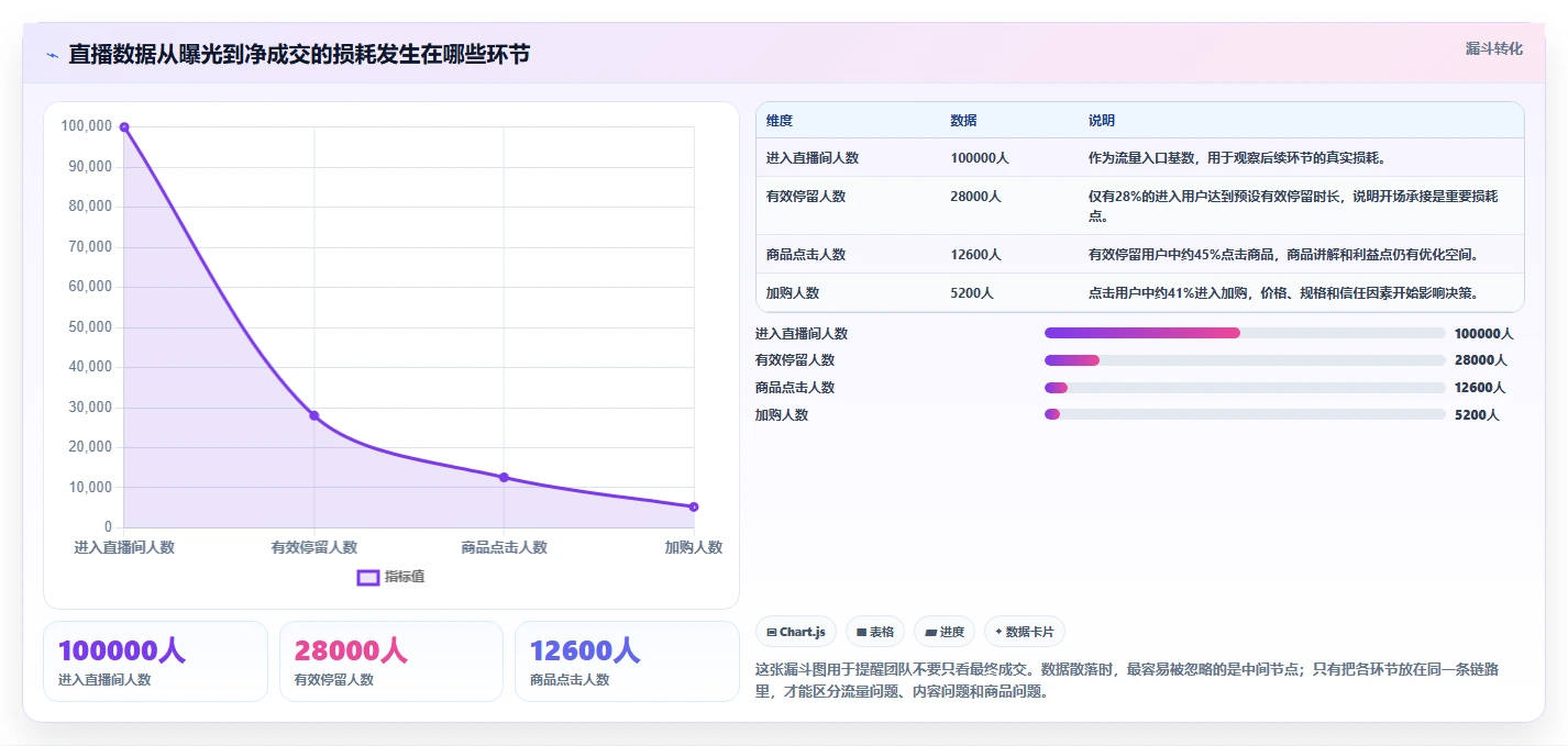 电商辅助软件：直播团队问题诊断：数据分析卡在数据散落怎么办