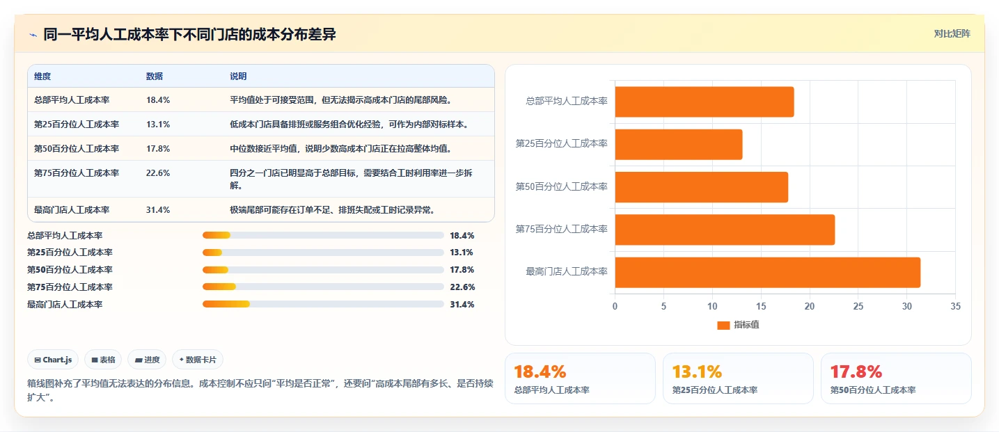 运营管理平台从0到1：经营分析的成本控制与操作要点