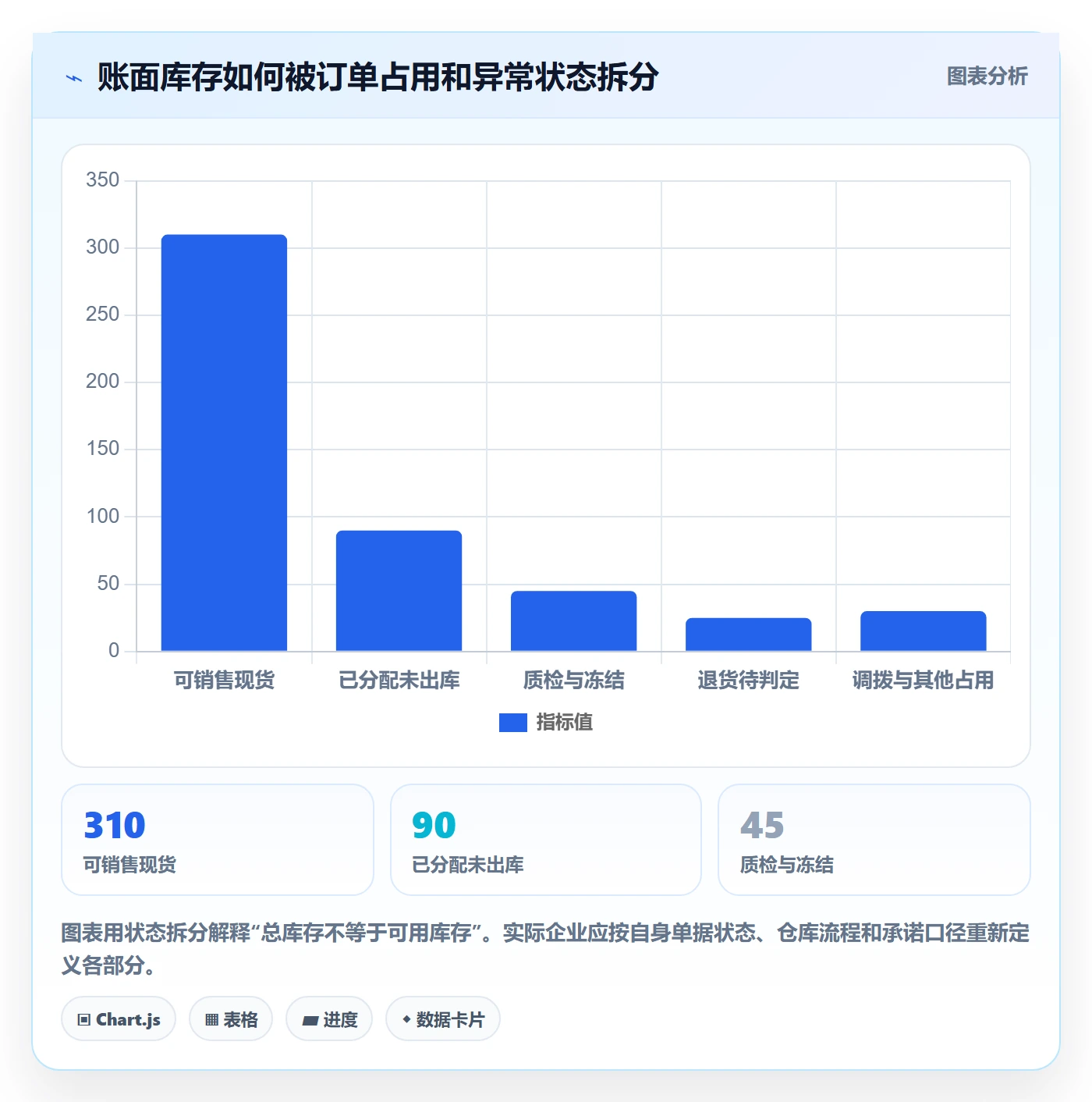 库存管理系统自动化方案全解析：重点看懂补货预警