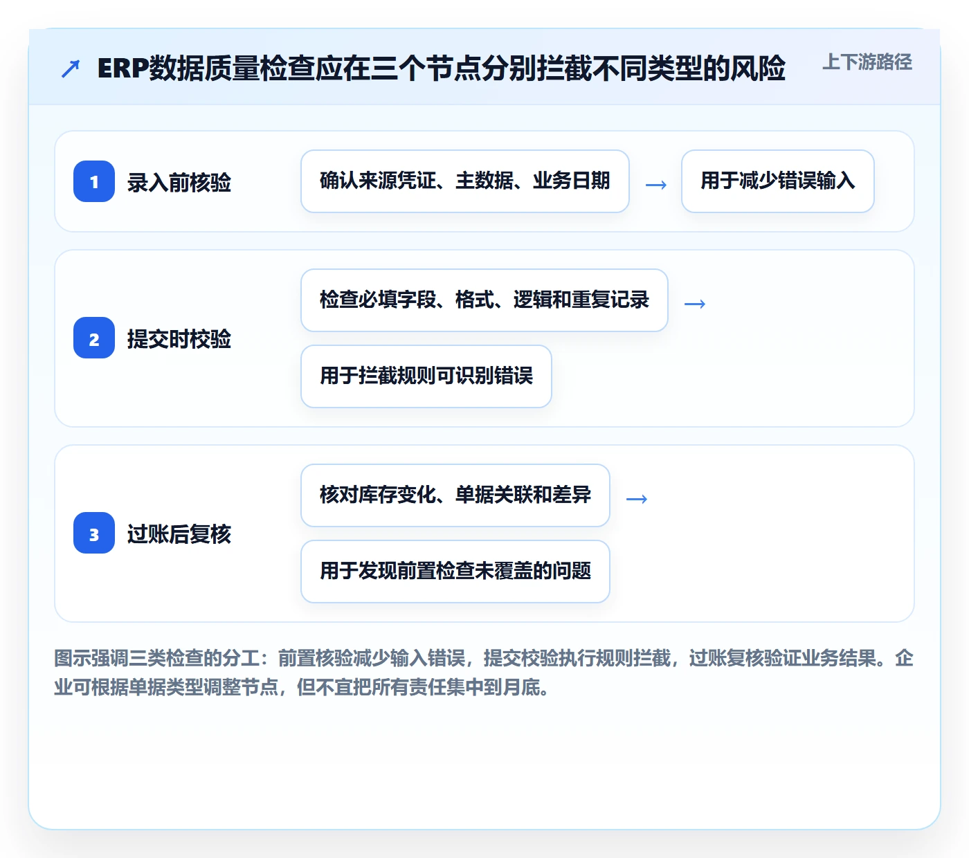 erp数据录入避坑指南:质量检查环节的日常管理要注意什么
