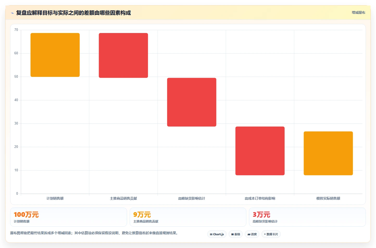想做好运营数据，先掌握旺季准备中的复盘报告