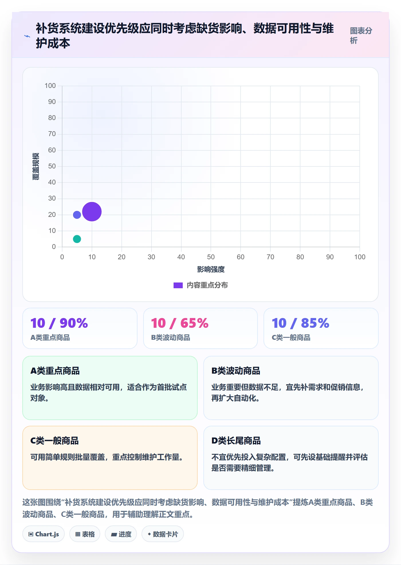 库存管理系统执行标准：补货预警环节如何体现系统搭建