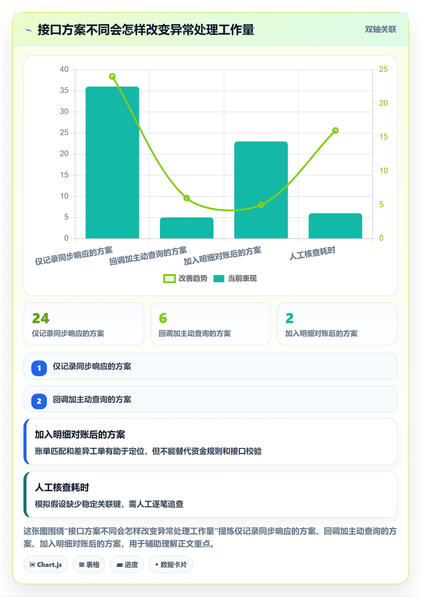 分账系统流程设计：接口对接从哪里开始