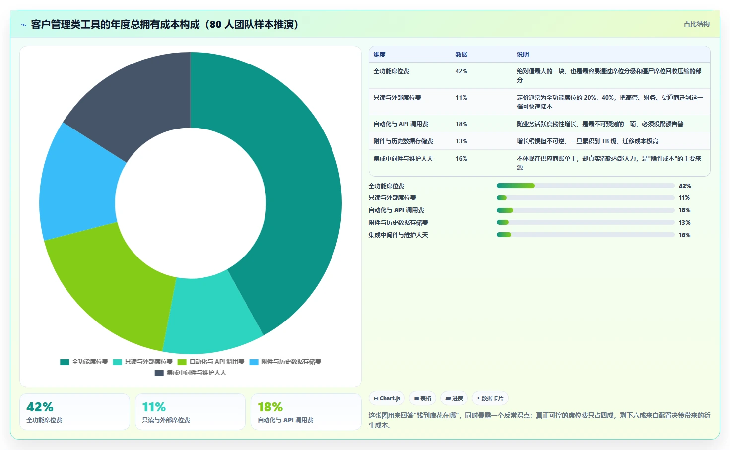 运营工具配置指南：客户管理需要哪些成本控制设置
