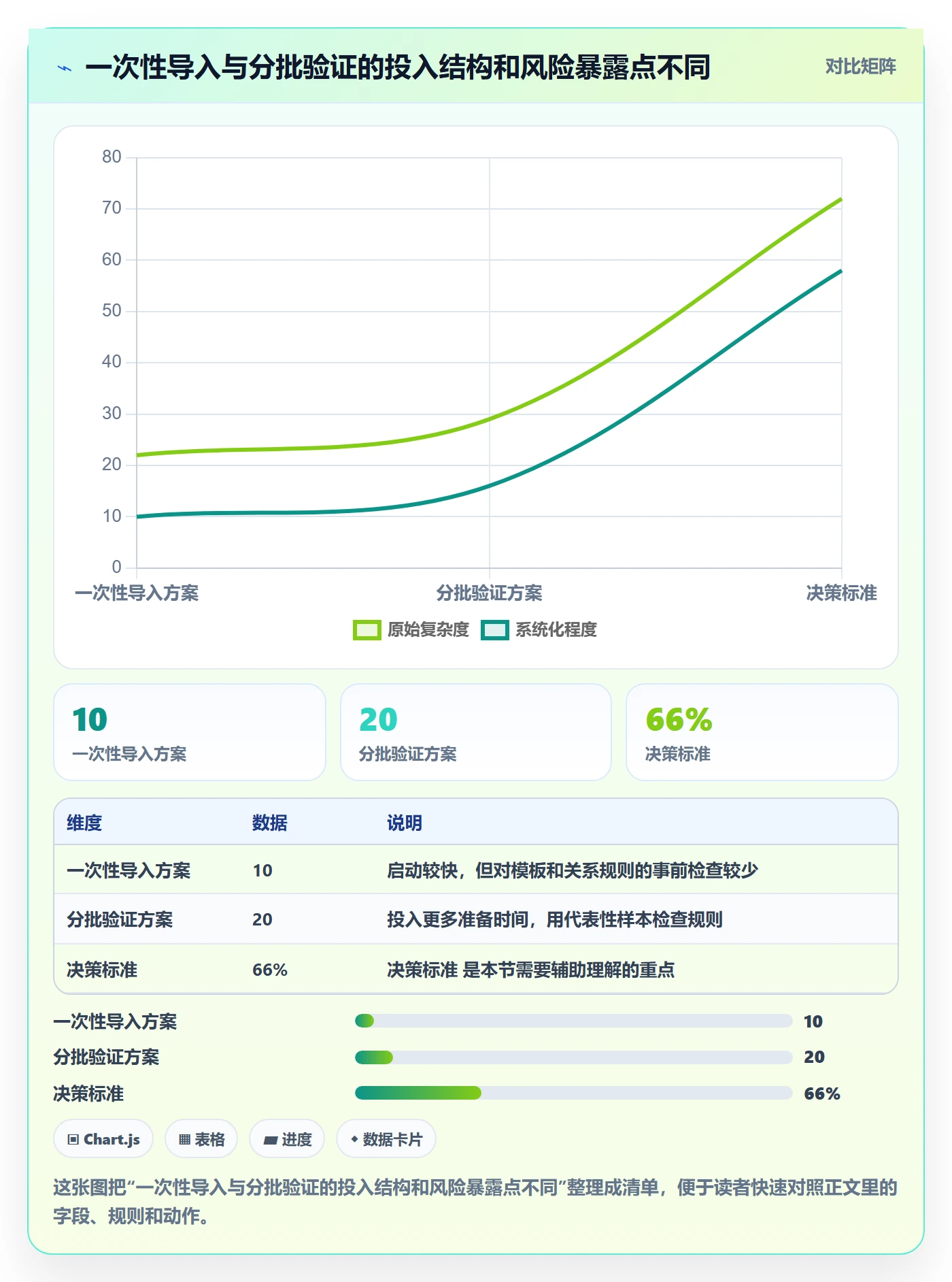 erp数据录入规划方法：基础资料与旺季准备如何衔接