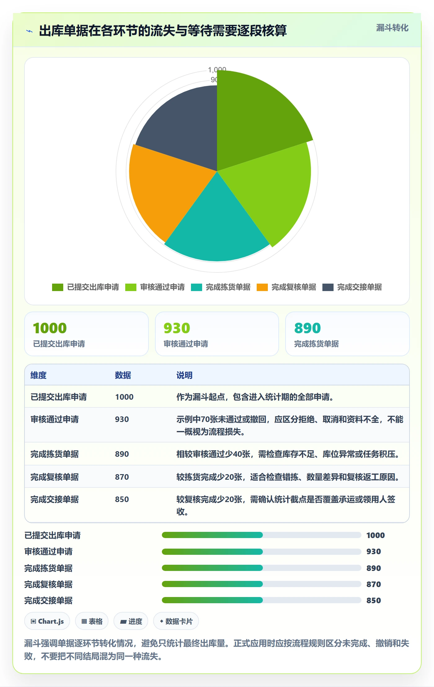 库存管理系统管理要点:出入库流程的效率提升如何设计