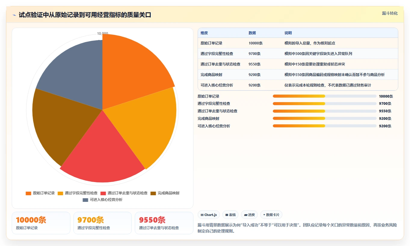 电商数据运营配置指南：数据体系需要哪些工具对比设置