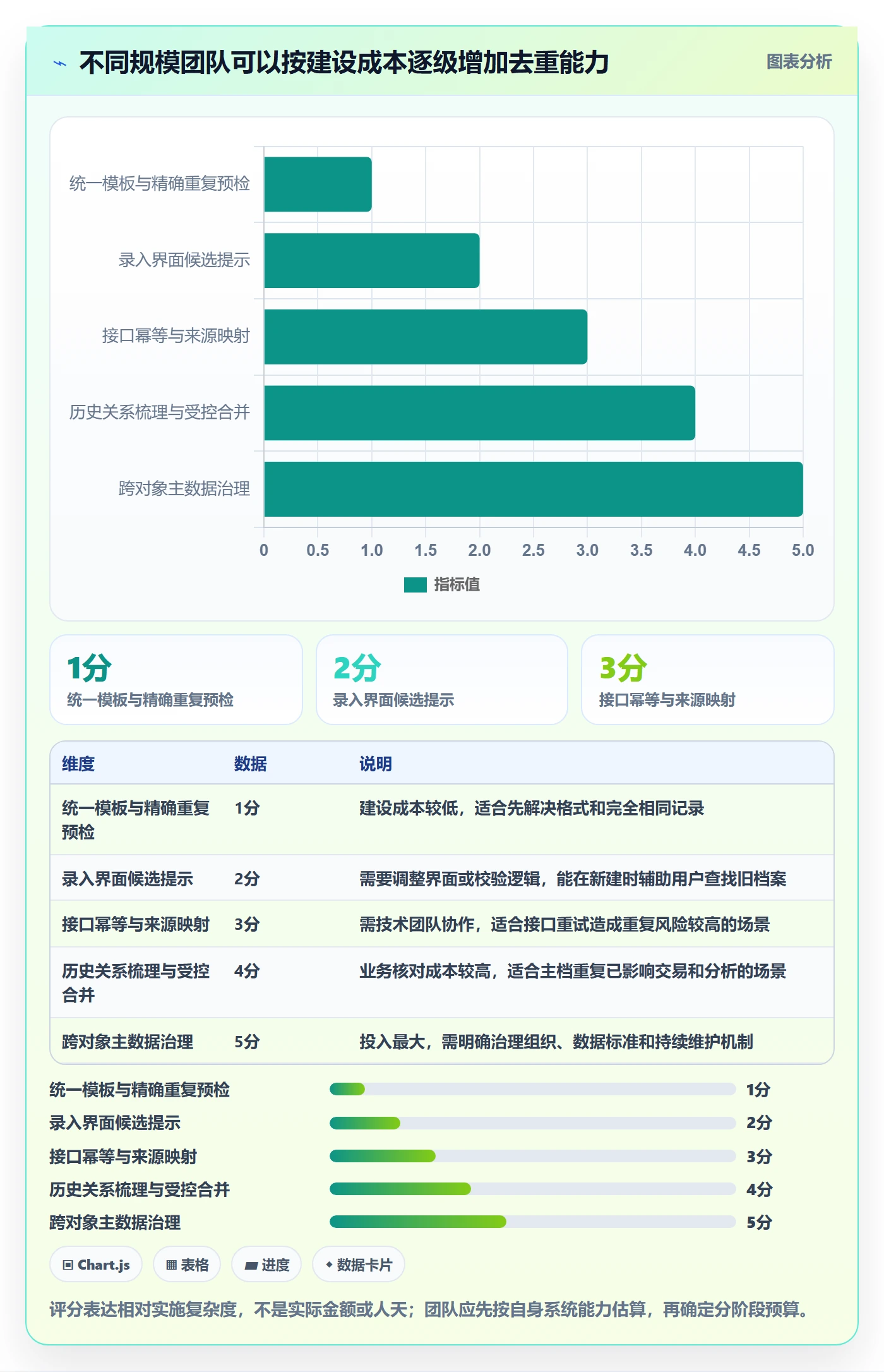 erp数据录入实用方法：围绕数据去重建立自动化方案