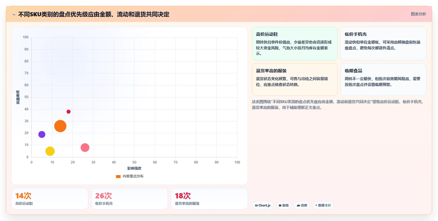 电商库存能力清单：团队协同需要覆盖哪些盘点管理事项