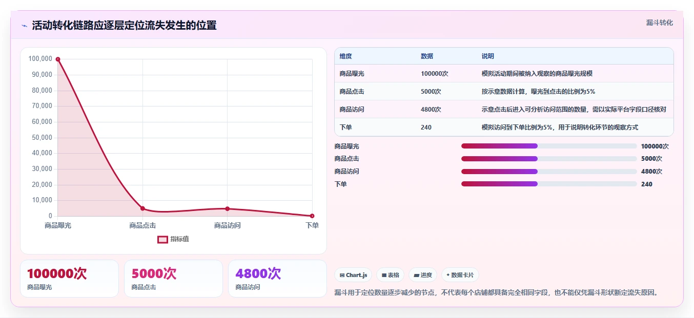 拼多多数据分析工具免费团队协同全解析：重点看懂活动表现
