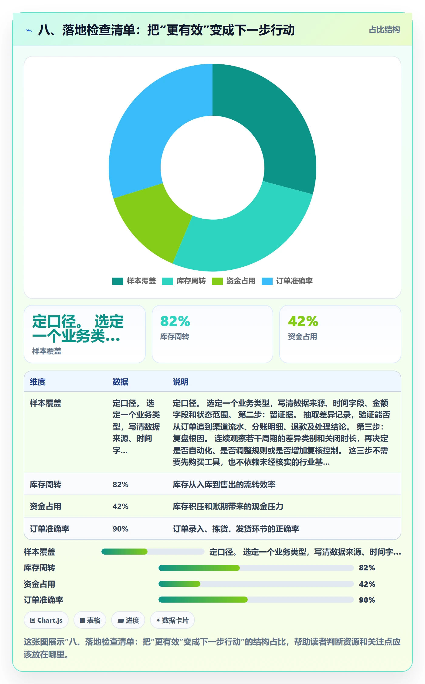 八、落地检查清单：把“更有效”变成下一步行动