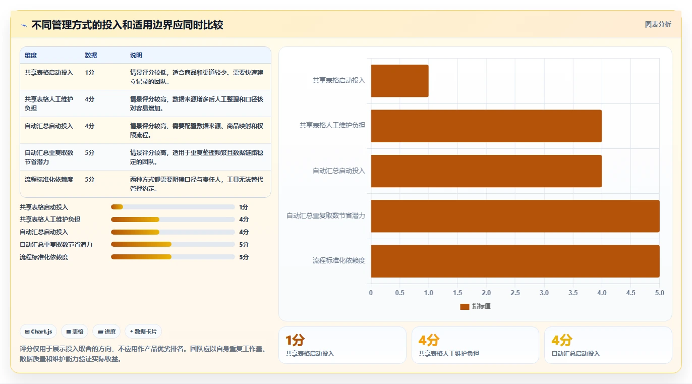 电商数据运营怎么优化？先从商品分析的日常管理入手