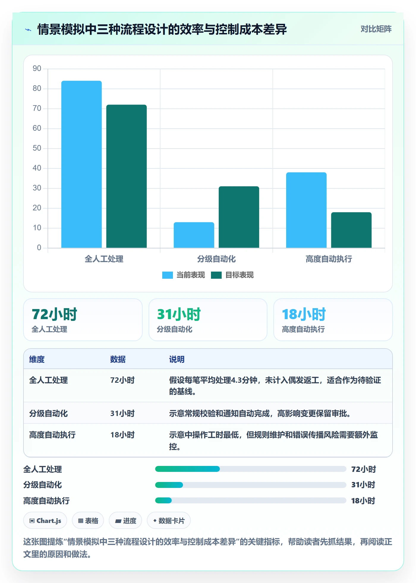 分账系统决策指南:用自动化方案判断权限风控方案