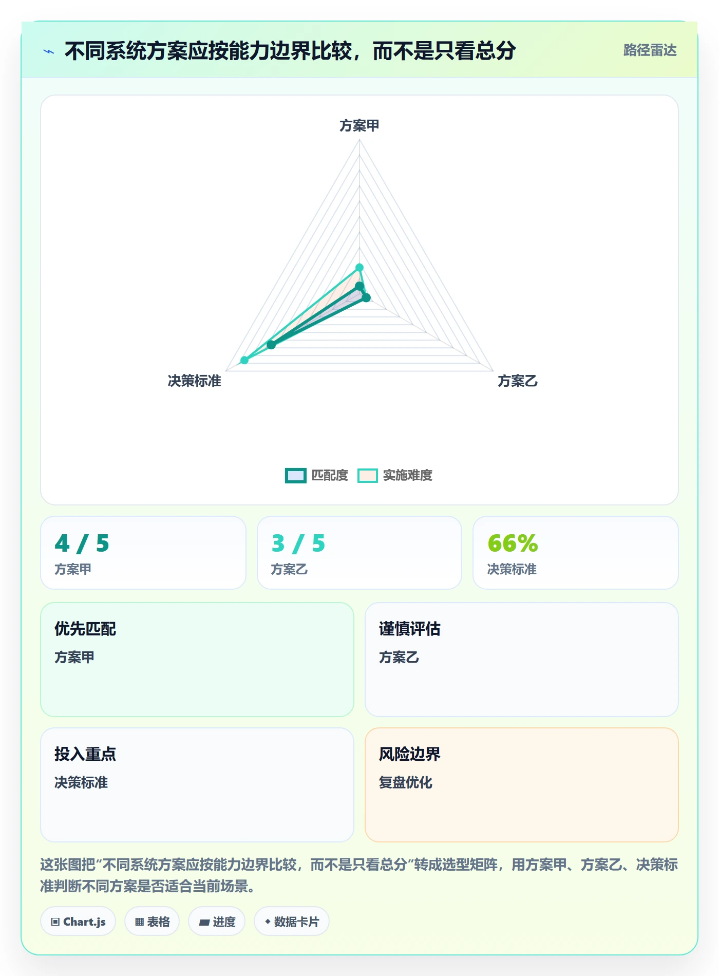库存管理系统怎么选？条码作业相关的增长策略判断标准