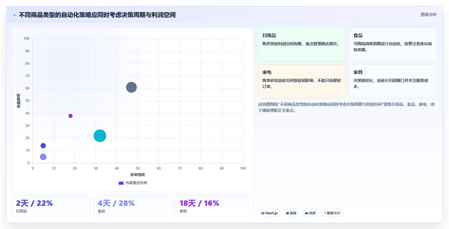 电商辅助软件：内容团队成本视角：营销自动化如何避免效果难评估