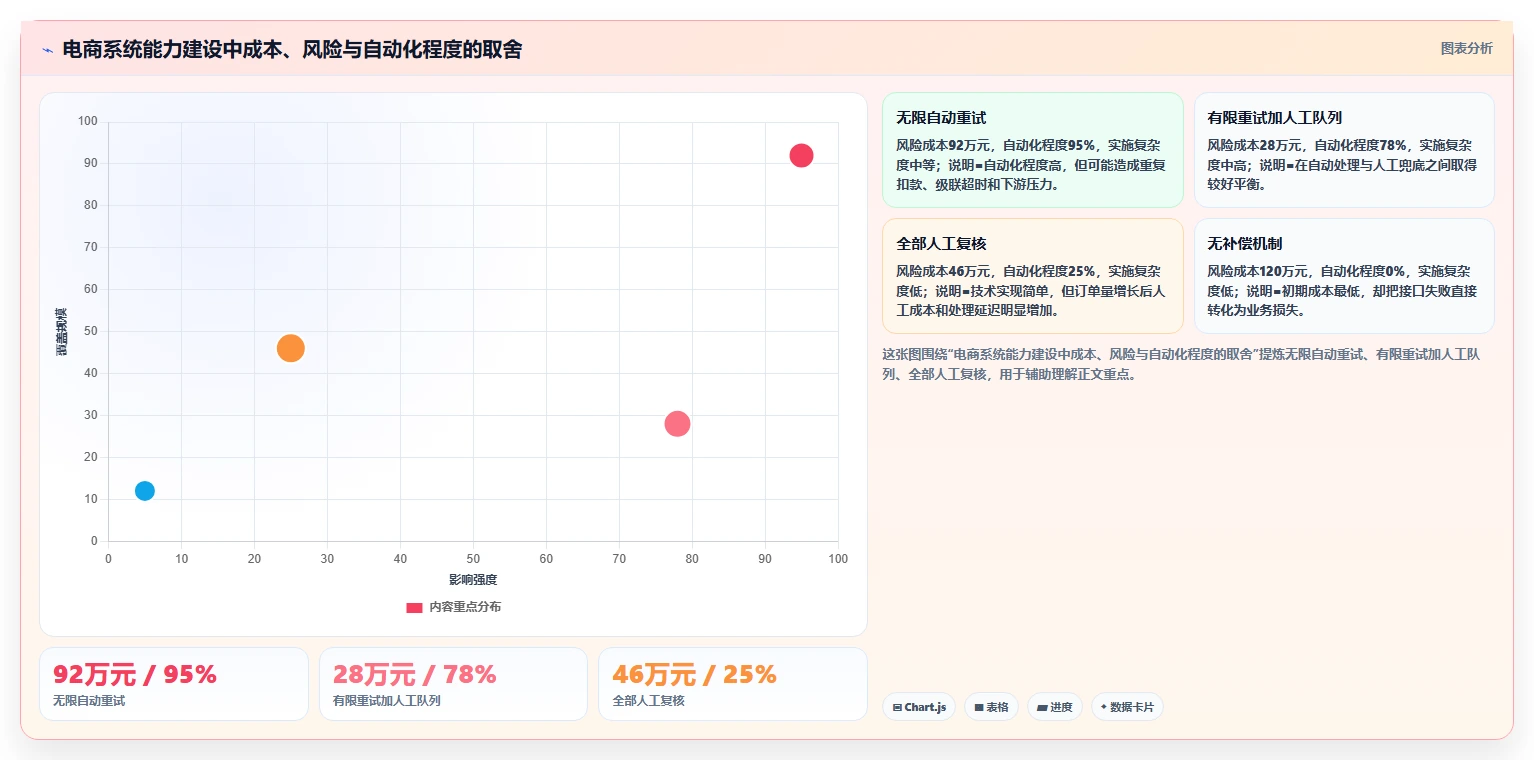电商系统开发：电商企业怎么用：从测试验收到稳定业务接口