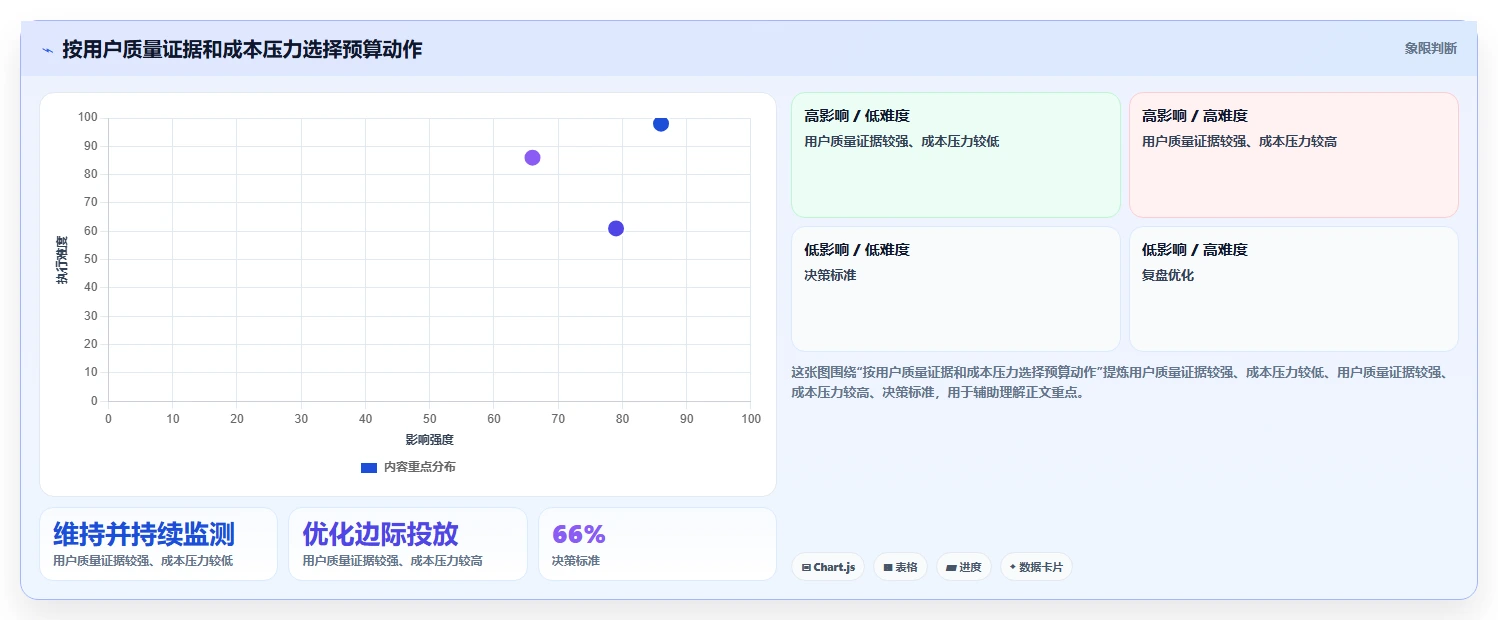 电商数据运营使用技巧：用户洞察对应的成本控制方法
