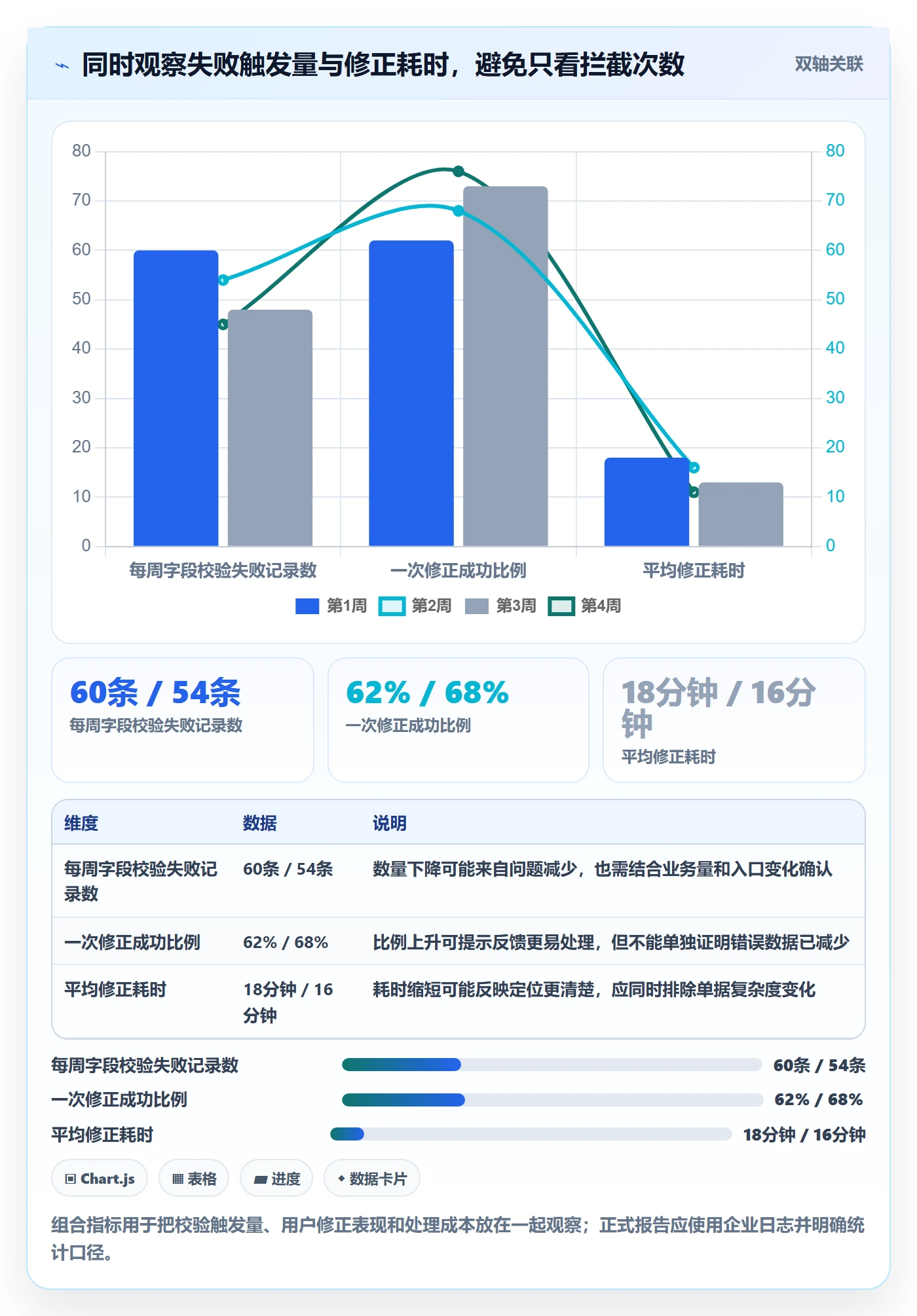 erp数据录入落地清单：字段校验相关的核心功能事项