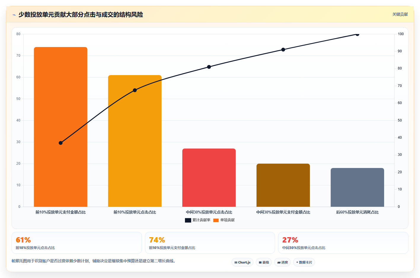 天猫数据：投放人员新手问答：店铺流量做不好会出现哪些数据口径不一