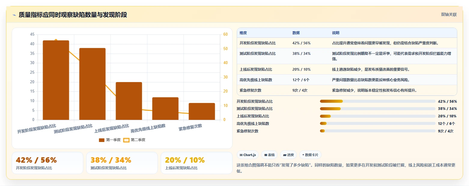 电商系统开发：创业团队常见误区：长期迭代为什么总遇到测试不充分