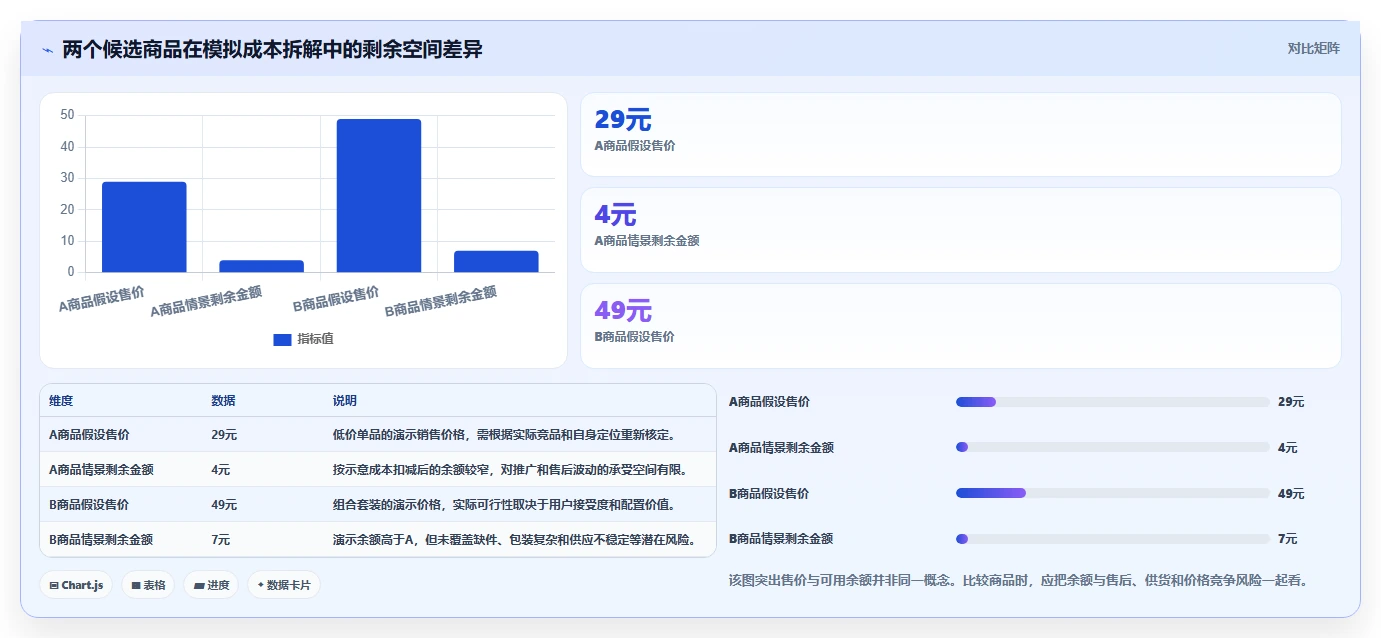 拼多多数据分析工具免费决策指南：用精细化运营判断选品数据方案