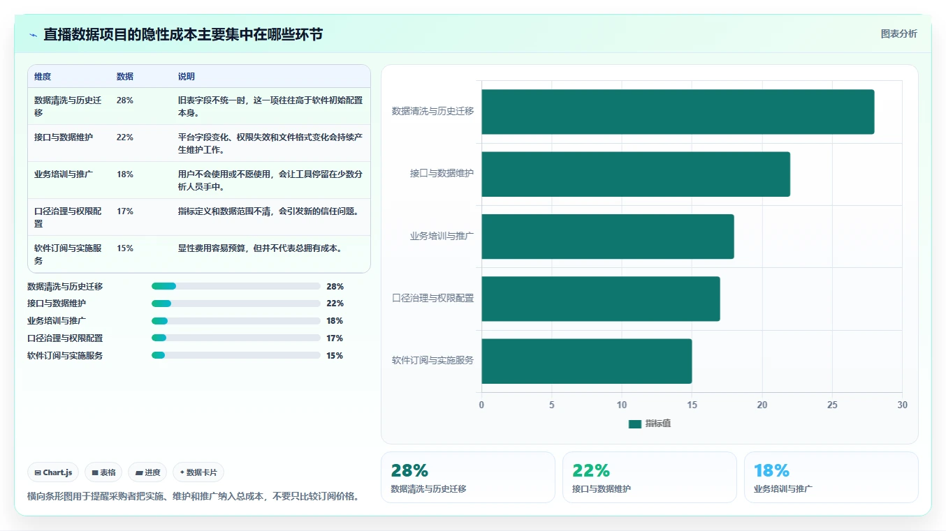电商辅助软件：直播团队问题诊断：数据分析卡在数据散落怎么办
