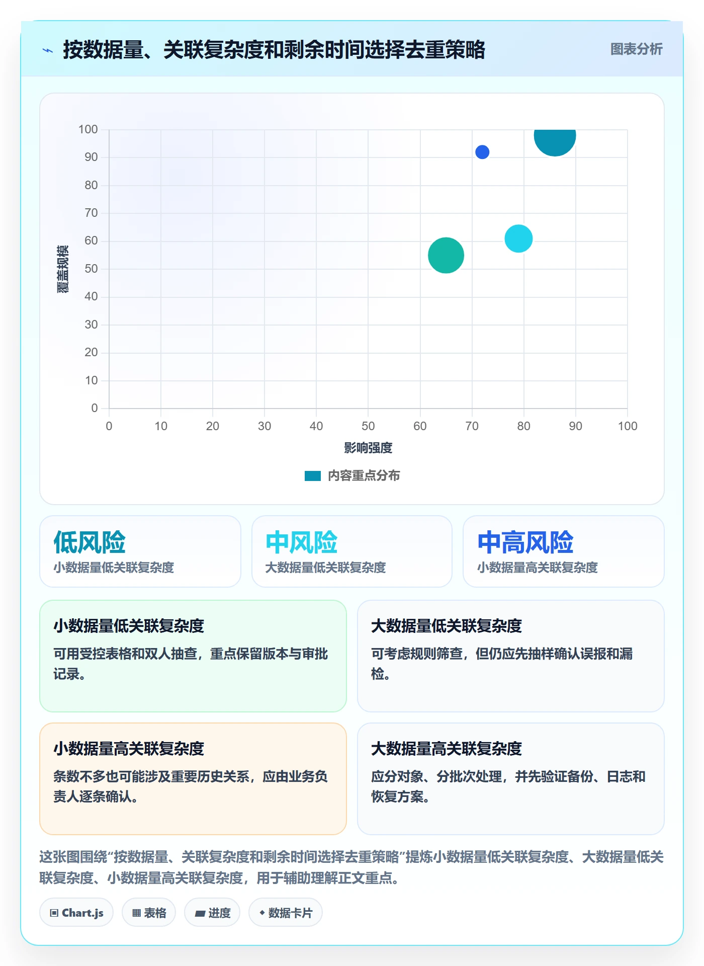erp数据录入使用技巧：数据去重对应的旺季准备方法
