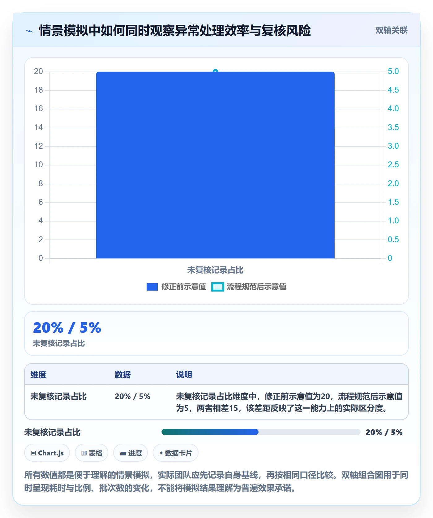 erp数据录入落地清单：错误修正相关的多店经营事项