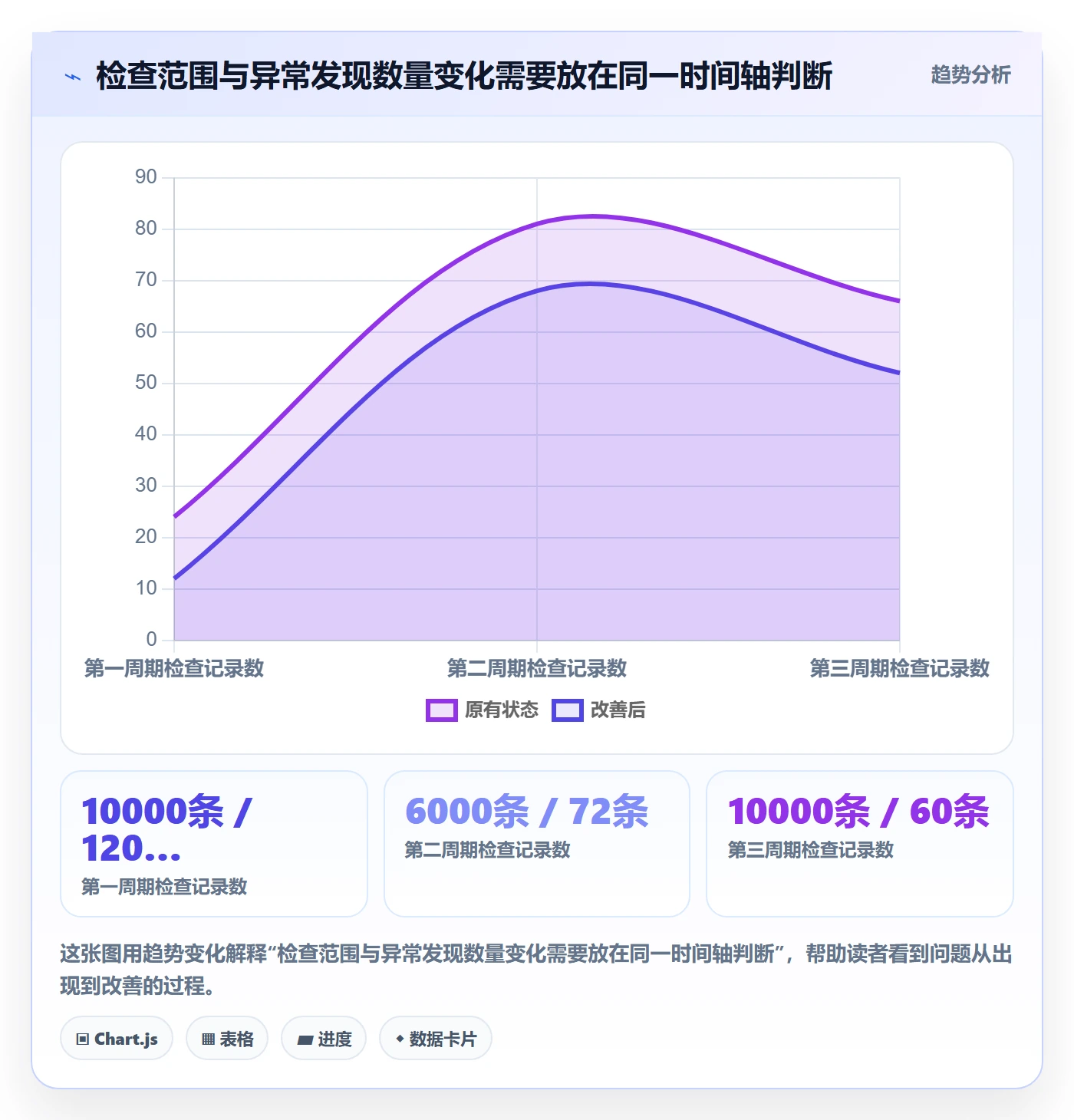 erp数据录入配置指南：质量检查需要哪些数据复盘设置