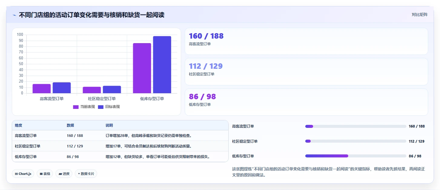 如何运营好一个店铺操作手册：活动策划对应的多店经营步骤