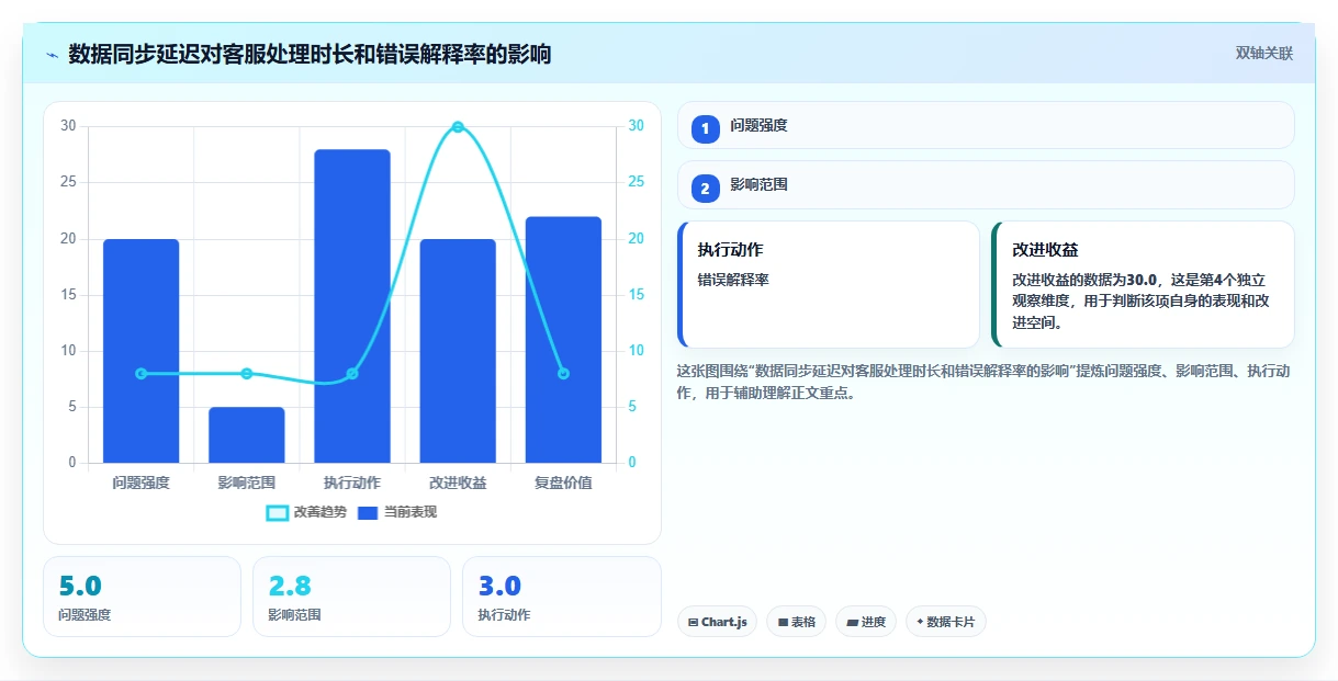 电商辅助软件：客服团队对比指南：不同营销自动化方案如何影响统一数据入口