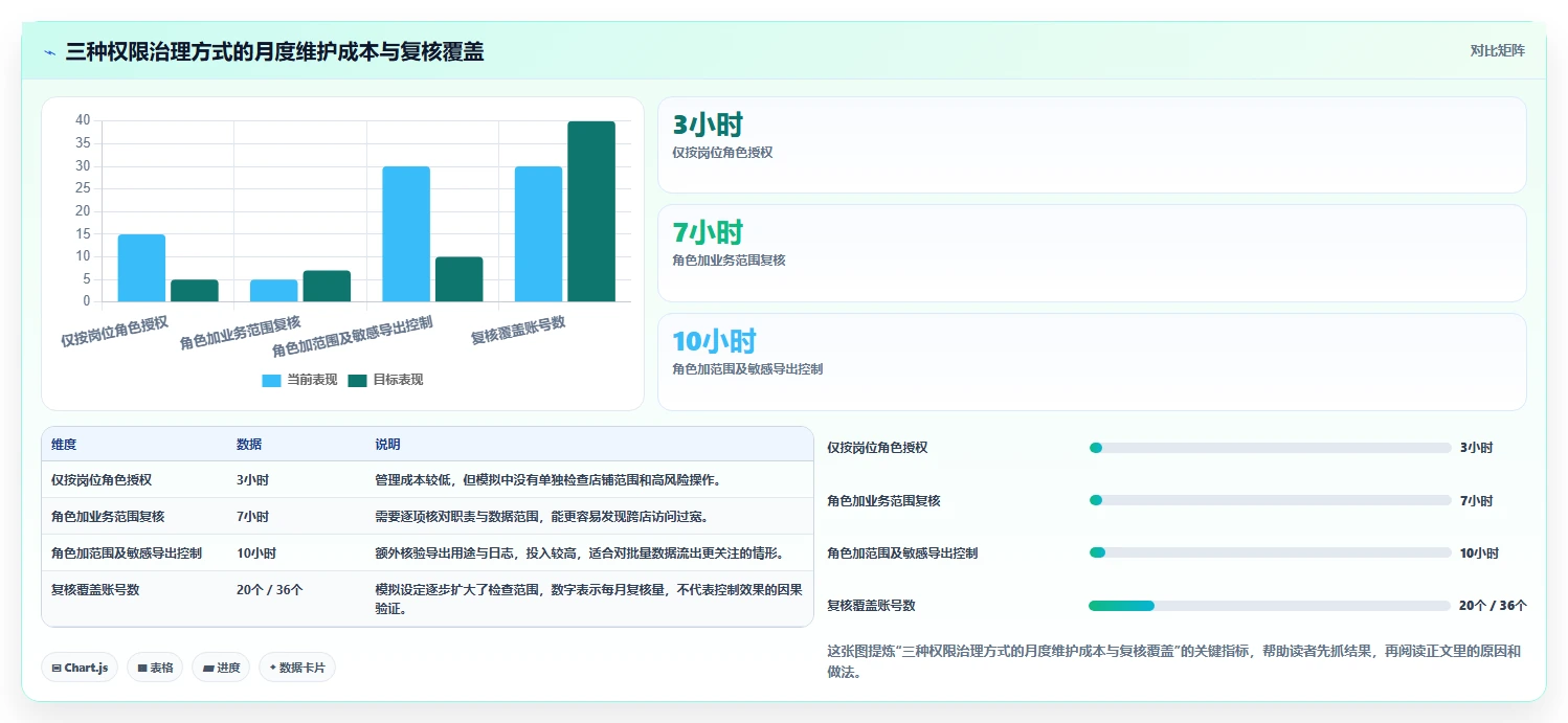 电商crm系统常见误区全解析：重点看懂权限合规