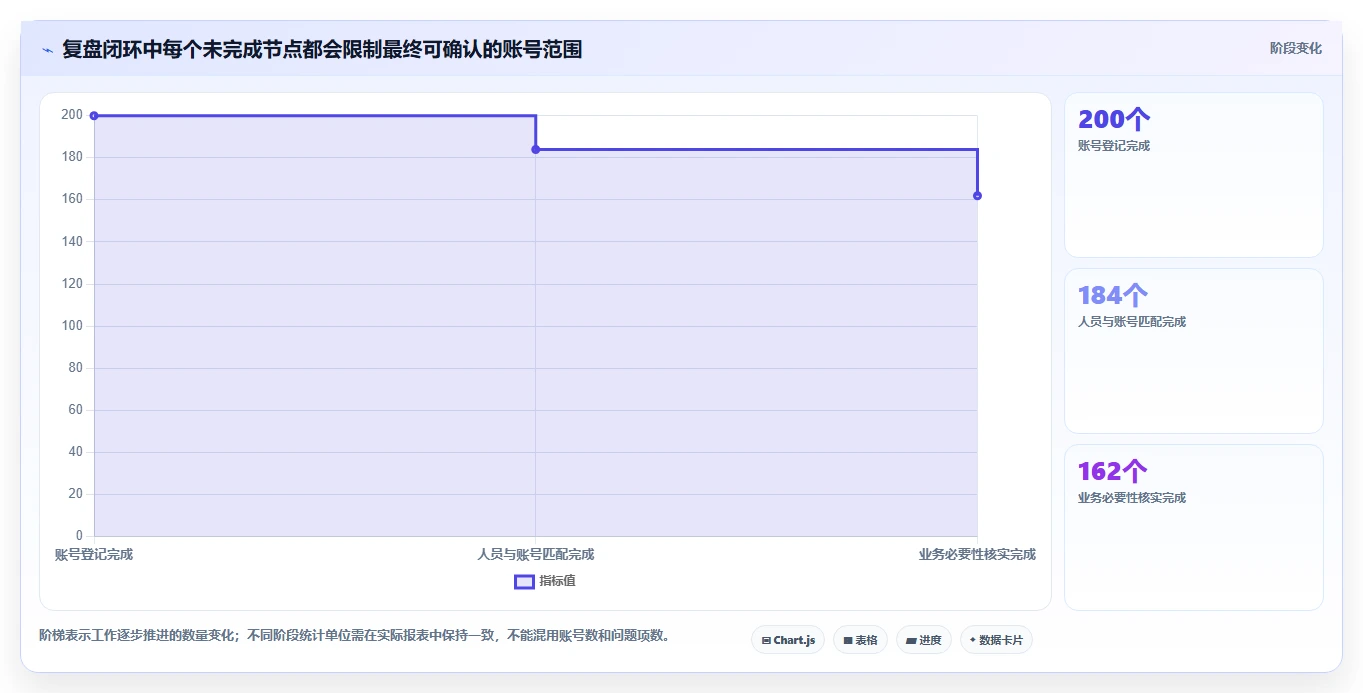 电商crm系统工作指南：用数据复盘解决权限合规问题
