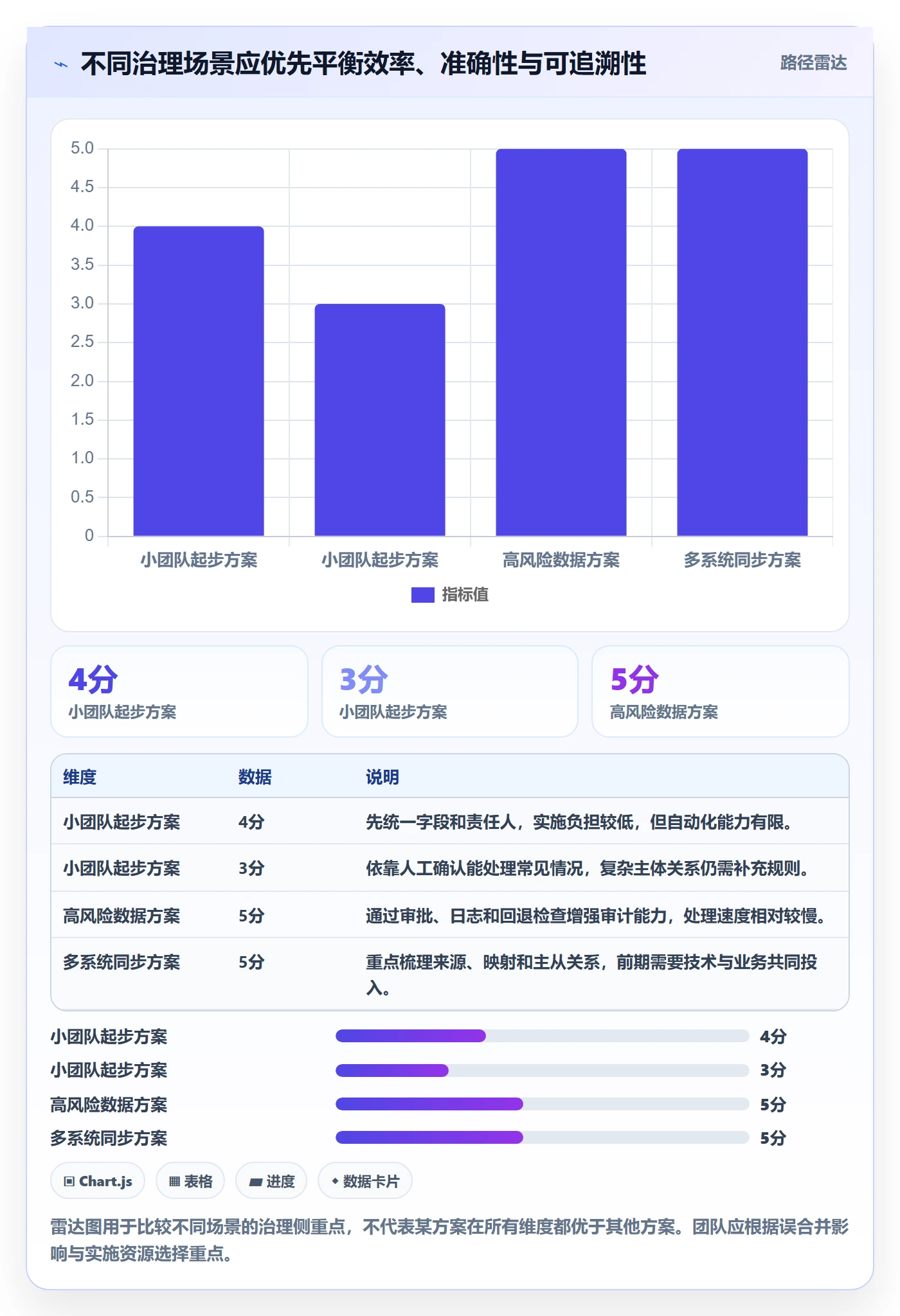 erp数据录入进阶课:围绕数据去重完善团队协同