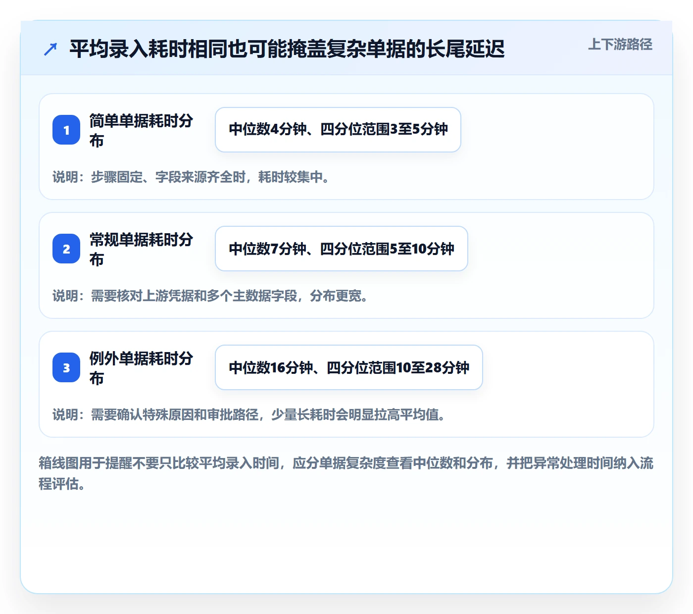 erp数据录入实战复盘：从单据规范验证入门指南效果