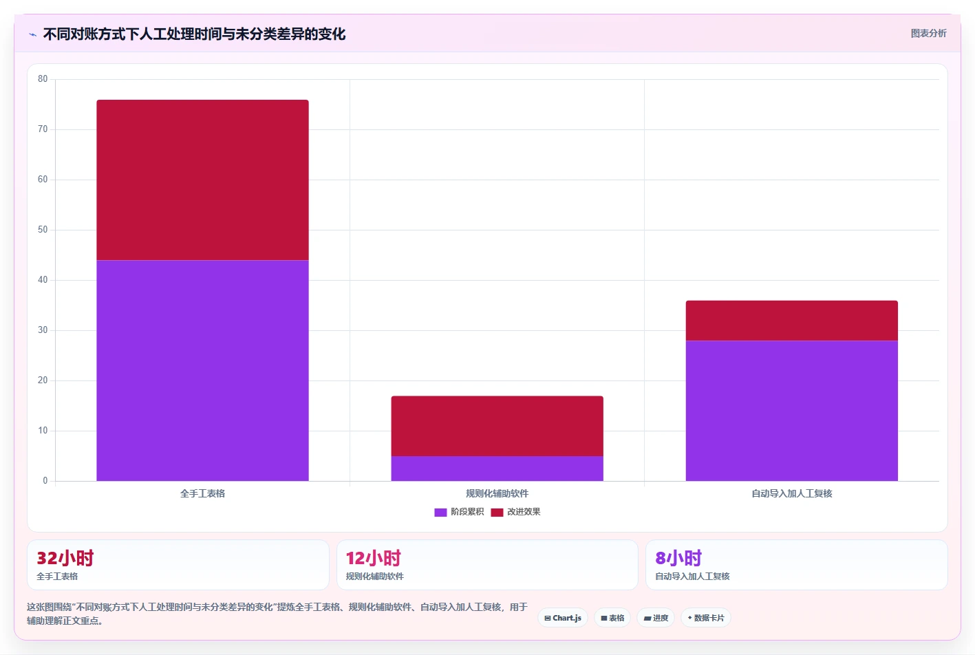 电商辅助软件：电商新手进阶版方案：财务对账的目标、动作与检查点